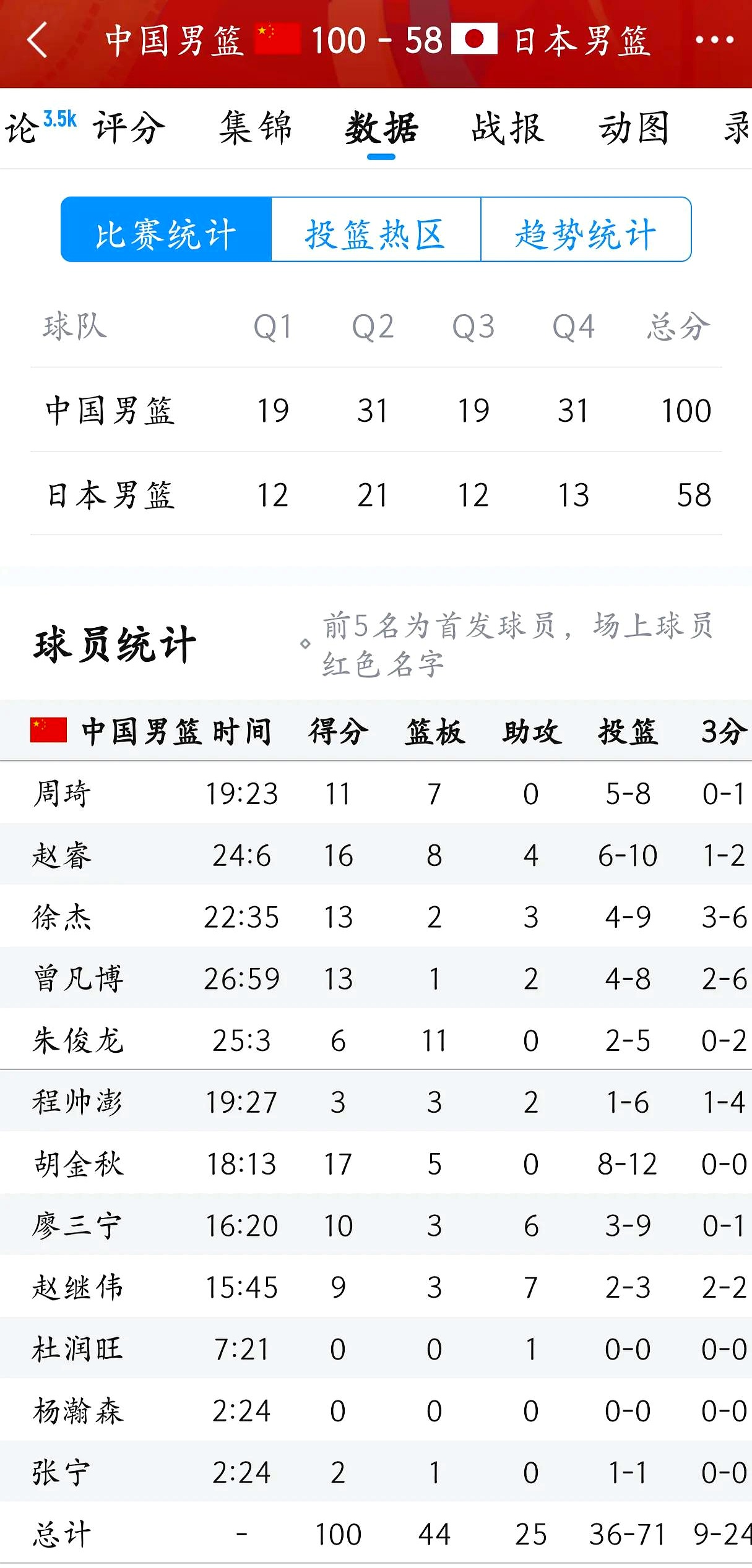 678体育平台-包含中国球队强势逆转，创造历史战绩的词条