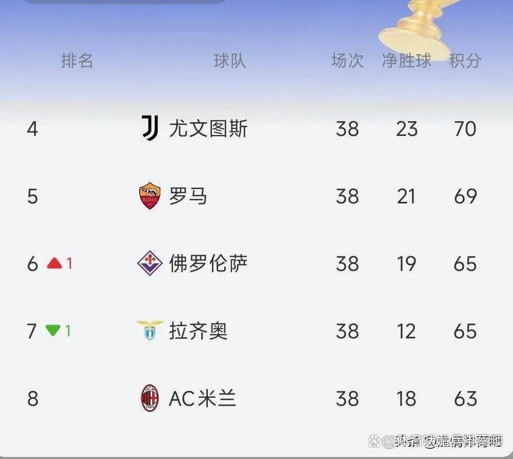 尤文图斯惨遭罗马逆转欧冠落选的简单介绍