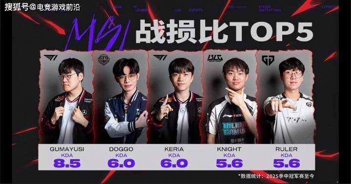 LOL-MSI：GEN成功卫冕MSI冠军，Chovy拿到FMVP！的简单介绍