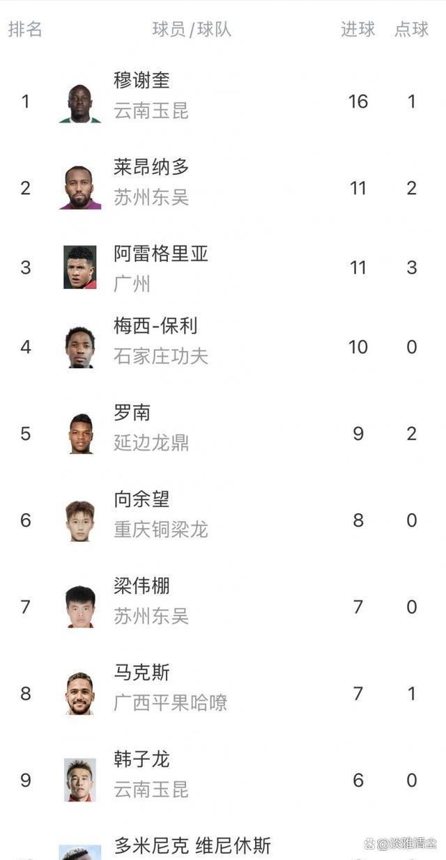 中甲联赛积分榜：重庆铜梁龙喜迎三连胜稳居前两名，广州豹落后冲超区8分的简单介绍