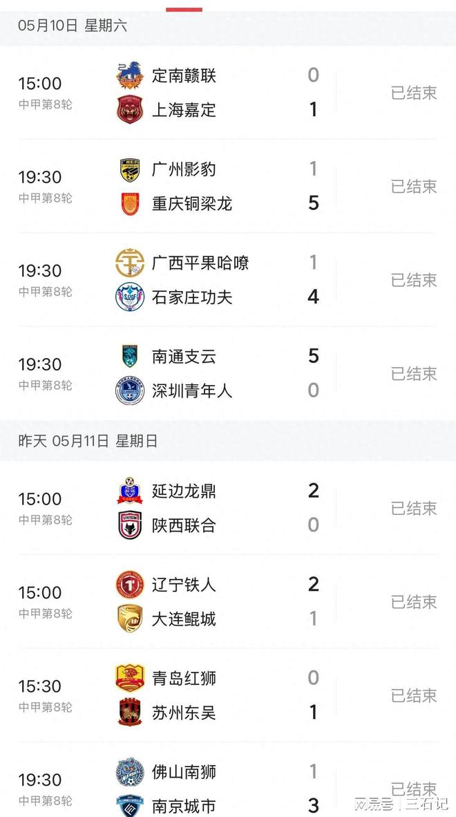 中甲联赛积分榜：重庆铜梁龙喜迎三连胜稳居前两名，广州豹落后冲超区8分的简单介绍