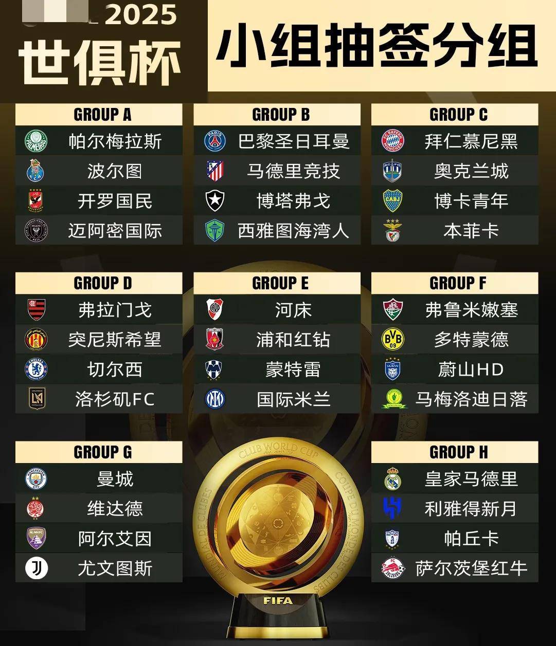 关于2029世俱杯席位已确定4席：巴黎领衔；卫冕冠军的信息