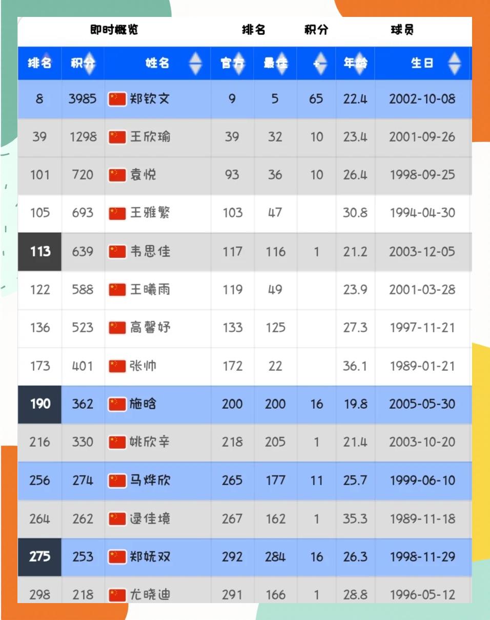 678体育-美网正赛入围名单公布：郑钦文王欣瑜领衔中国7人的简单介绍