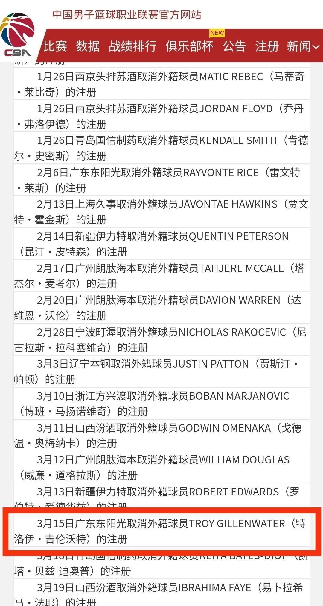 两名CBA外援被查出兴奋剂违规，中国篮协回应