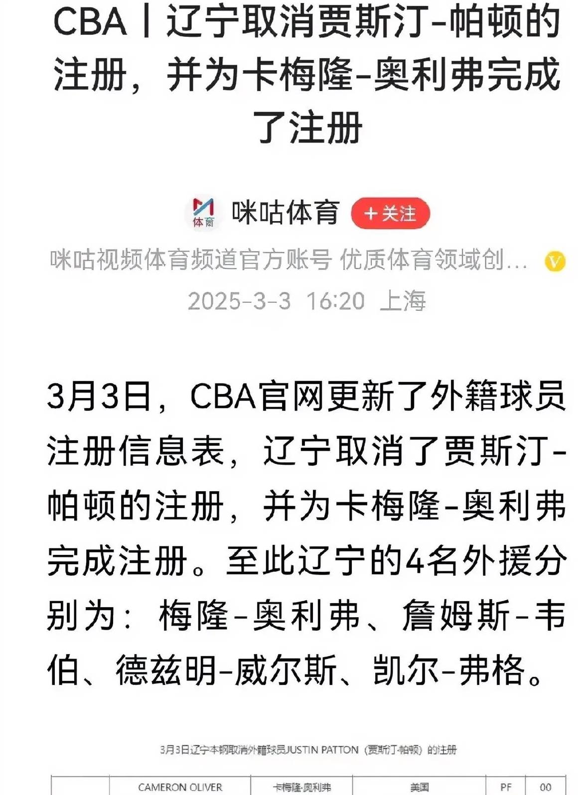 678体育app-关于CBA外援优先续约权公示：浙江签约2人辽宁放弃弗格的信息