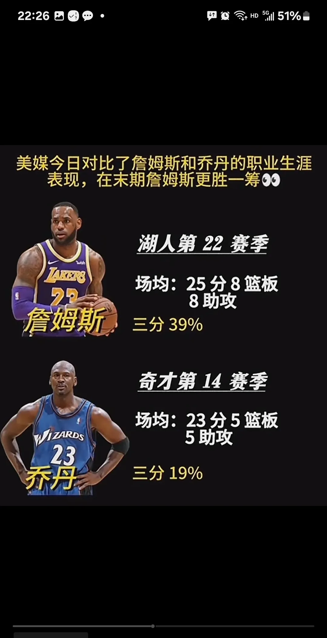 乔丹在本次百大评选中仅以一分之差击败詹姆斯荣登榜首