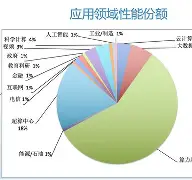 678体育-包含过去我们在亚洲算技术尖子现在是三、四流的词条