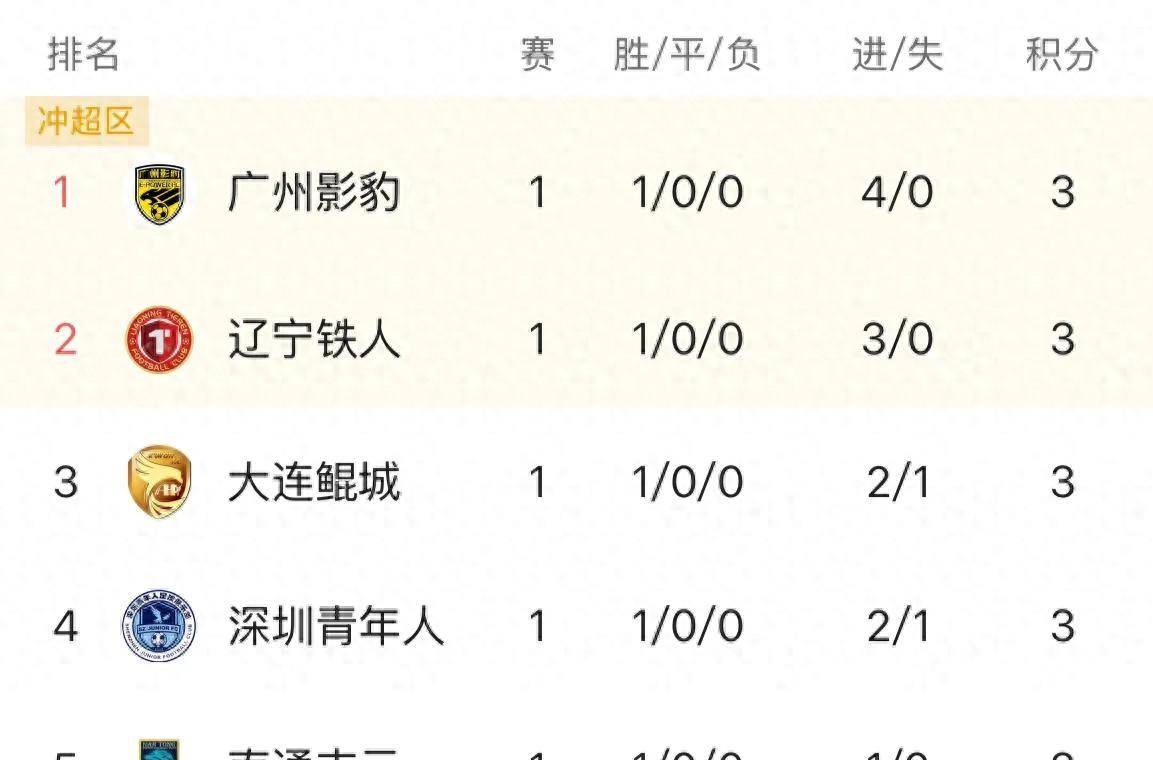 中甲联赛第7轮最佳球迷互动评选结果公布
