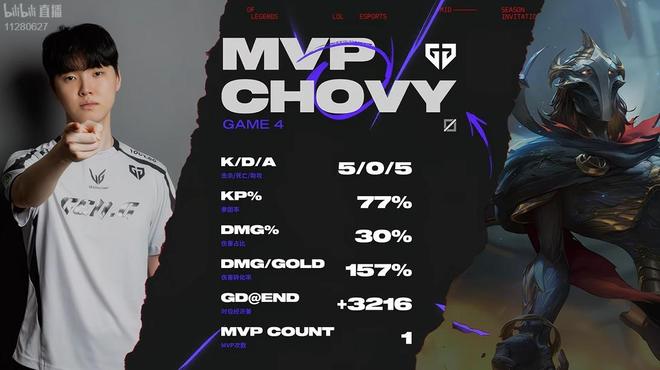 678体育平台-包含LOL-MSI：四战全胜强势登顶，GEN3-2击败T1成功卫冕MSI冠军的词条