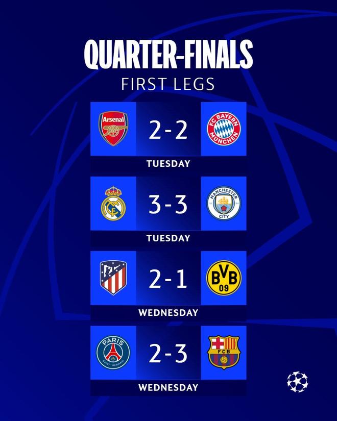 678体育网站-曼城追平皇马！FIFA俱乐部排名更新，拜仁升至第二，巴萨上榜