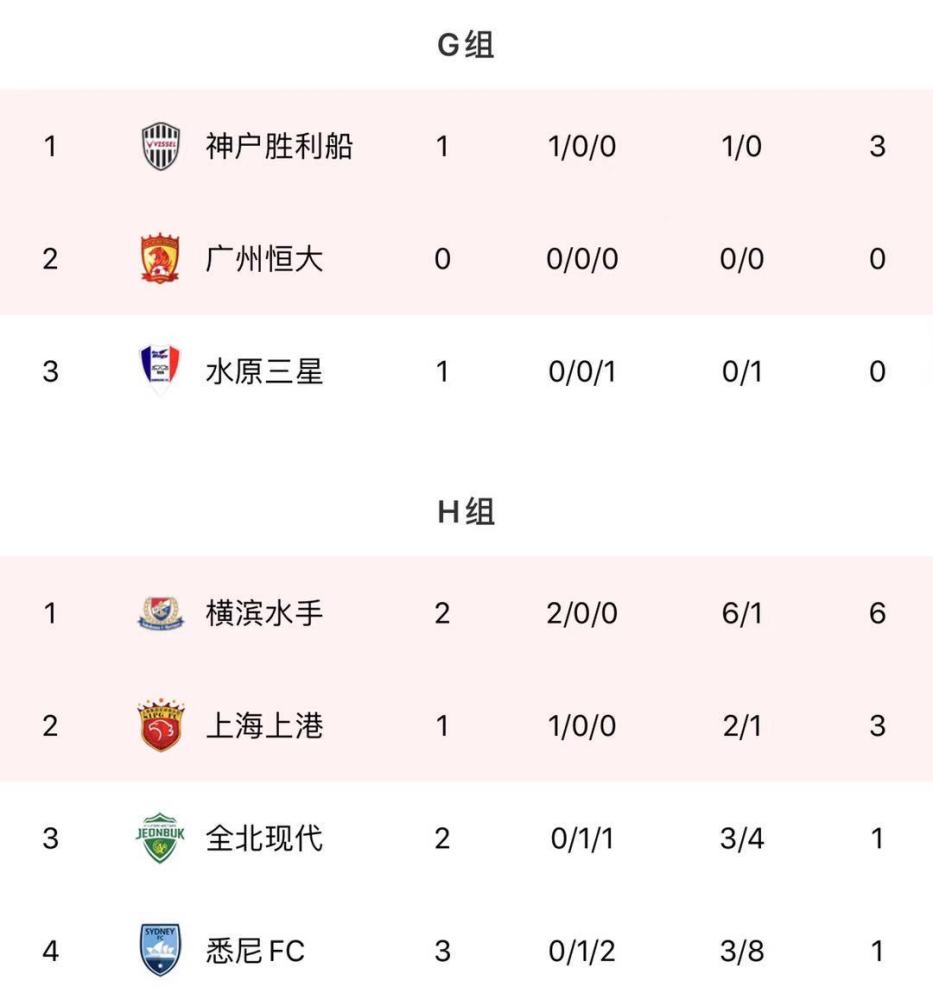 恒大稳定发挥，不断巩固积分榜第二位置