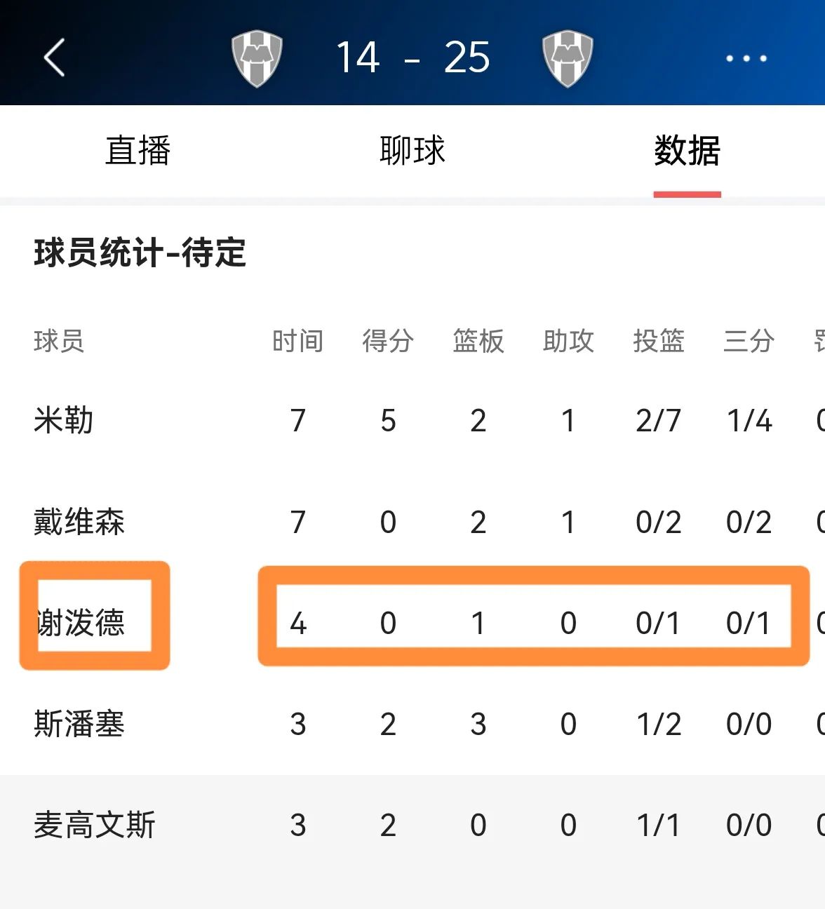 包含火箭新秀连续砍下+得分，表现亮眼的词条