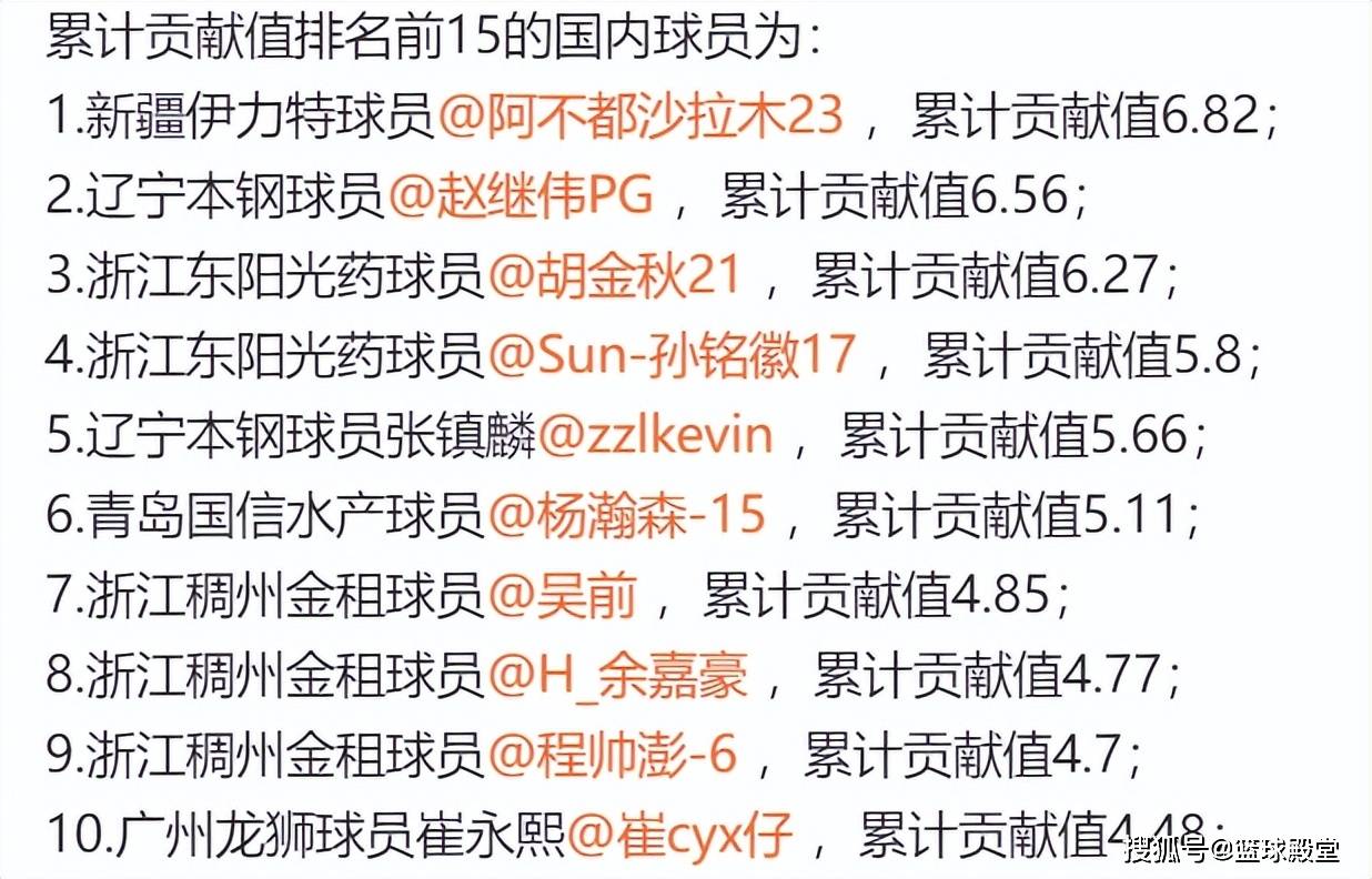 双外援合作顺畅，为球队贡献不可或缺的力量的简单介绍