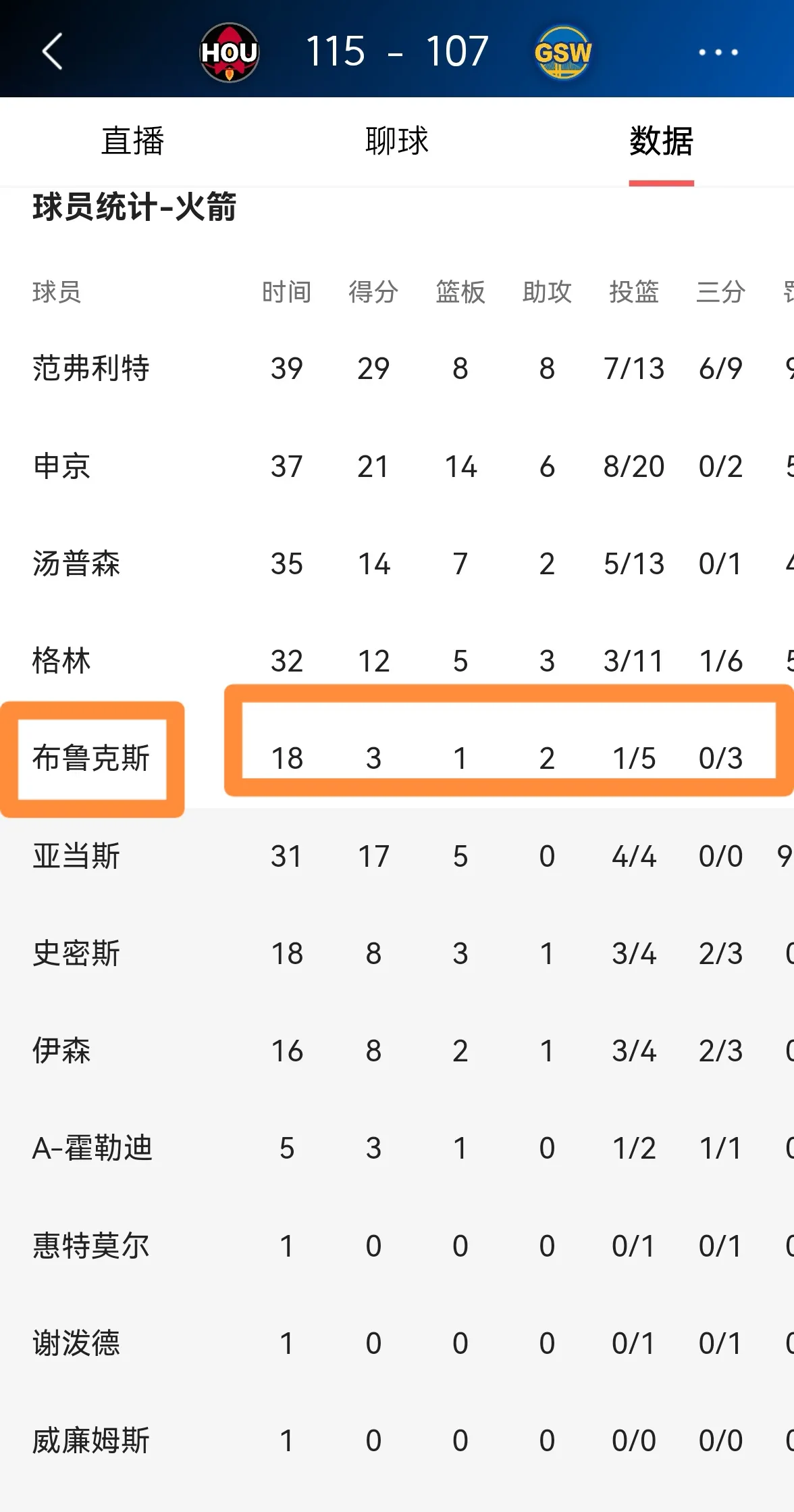 火箭队球员接受采访放言，遭到粉丝抨击的简单介绍